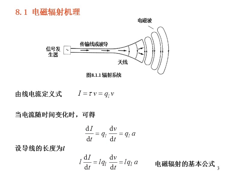 电磁辐射机理偶极子的场辐射功率及电阻ppt课件_第3页