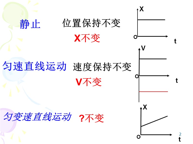 匀变速直线运动的速度与时间的关系第一课时ppt课件_第2页