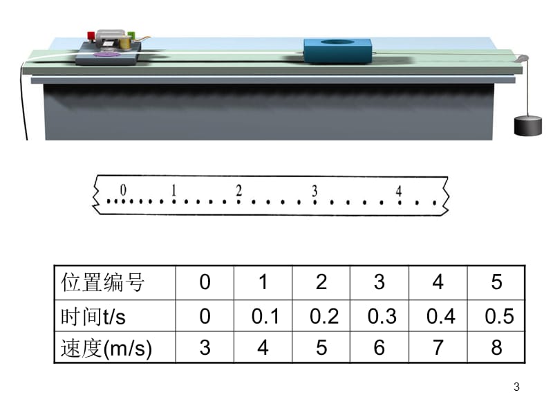 匀变速直线运动的速度与时间的关系第一课时ppt课件_第3页