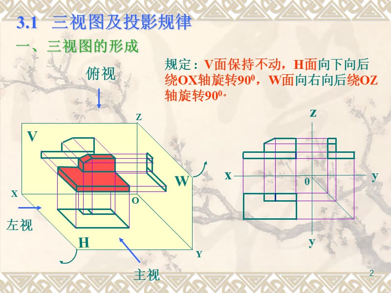 基本几何体ppt课件_第2页