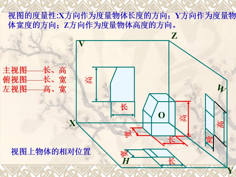 基本几何体ppt课件_第3页