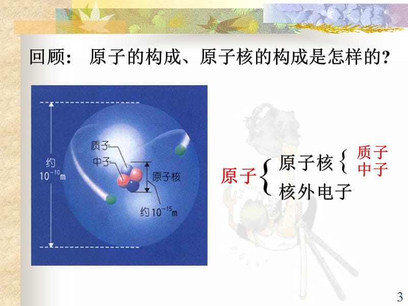 元素周期律ppt课件_第3页