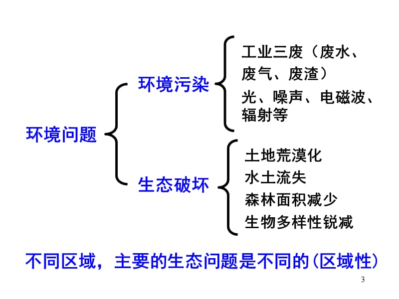 荒漠化的防治以我国西北地区为例ppt课件_第3页