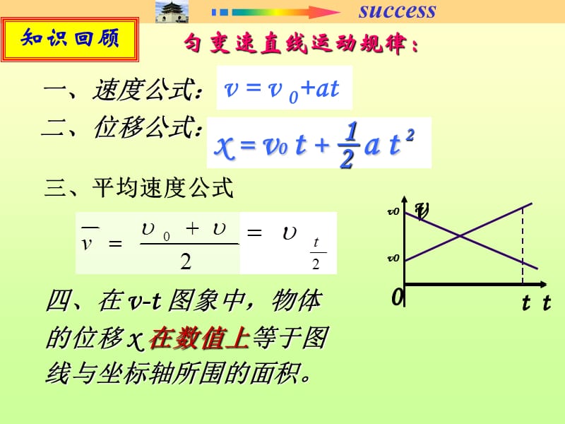 匀变速直线运动的位移与速度的关系第四课ppt课件_第2页