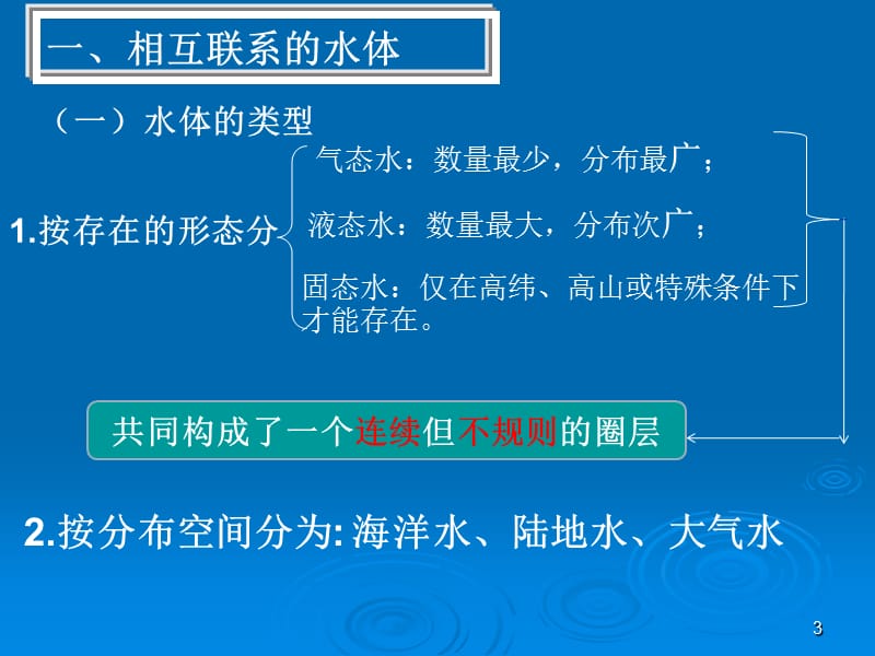 自然界的水循环王ppt课件_第3页