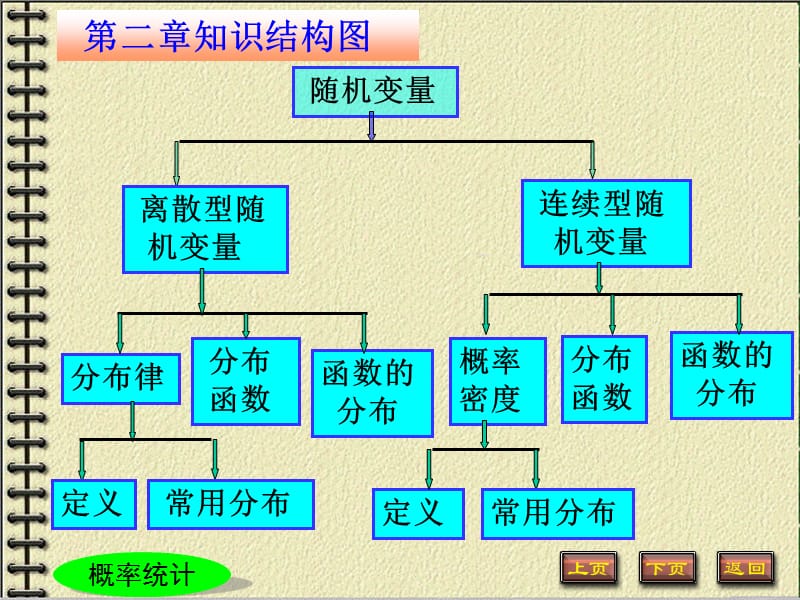 随机变量ppt课件_第1页