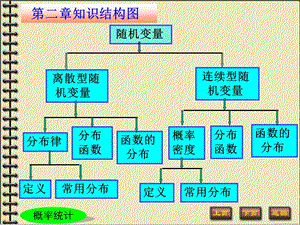 隨機(jī)變量ppt課件