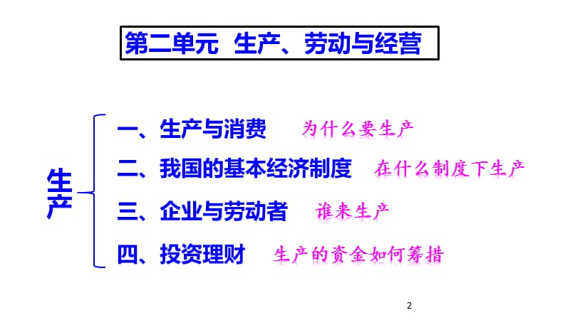 展生产满足消费ppt课件_第2页