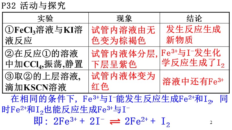 化学平衡ppt课件_第2页