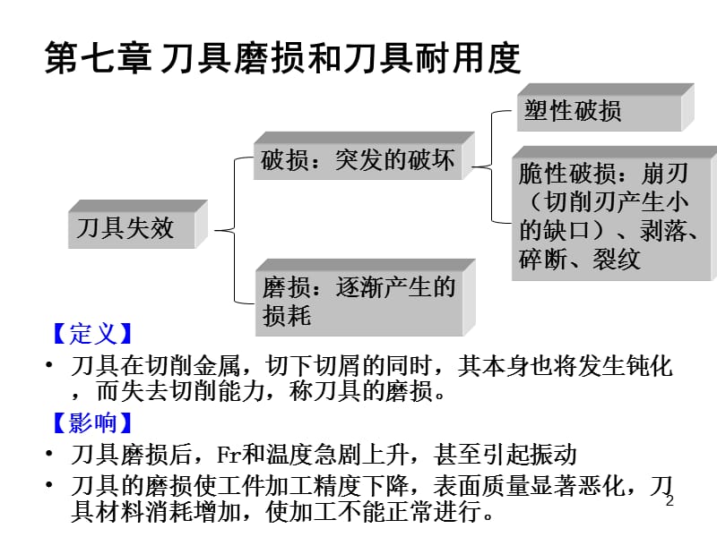 刀具磨损和刀具耐用度ppt课件_第2页