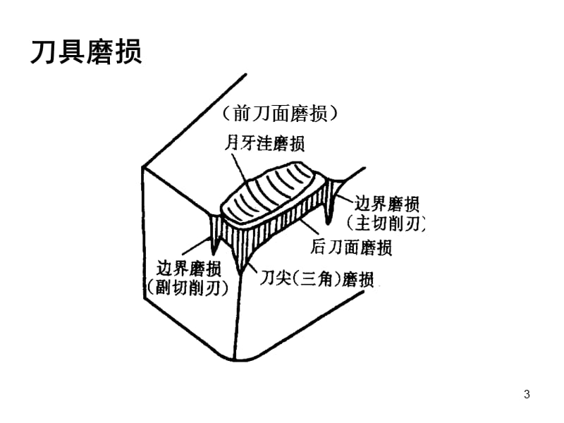 刀具磨损和刀具耐用度ppt课件_第3页