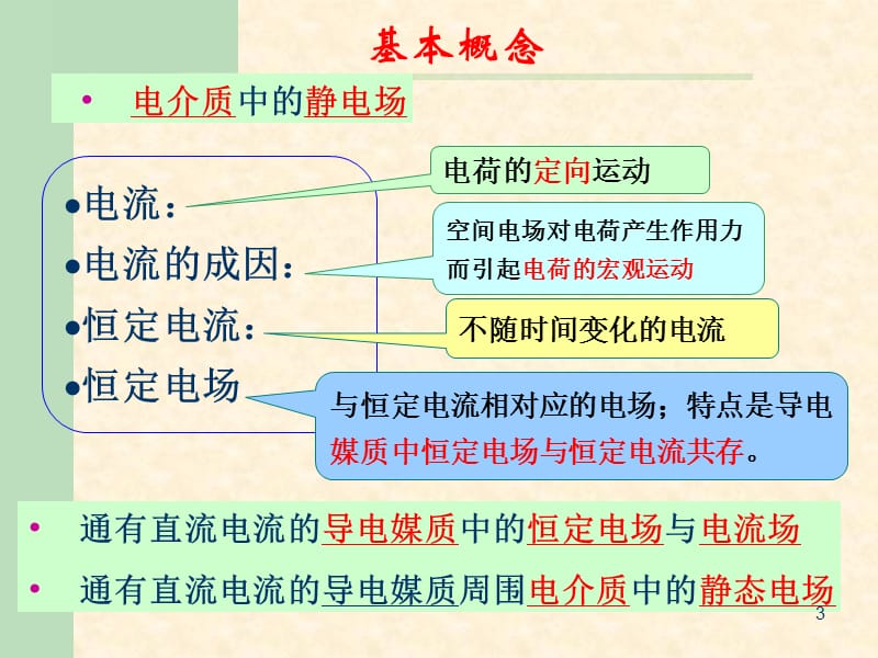 恒定电场ppt课件_第3页