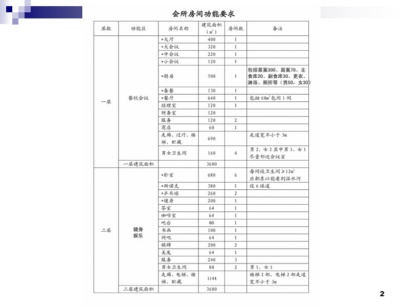 课堂练习ppt课件_第2页