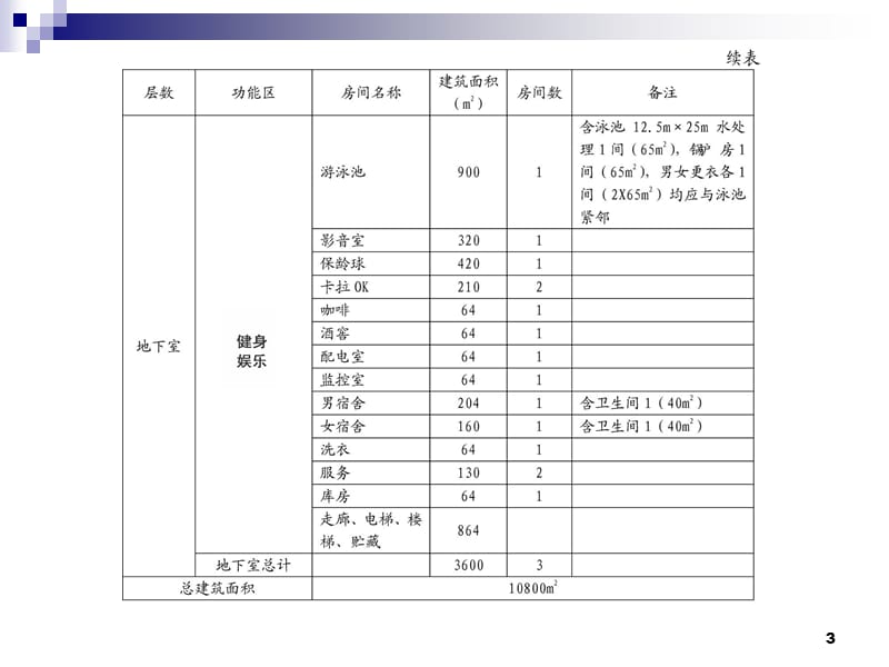 课堂练习ppt课件_第3页