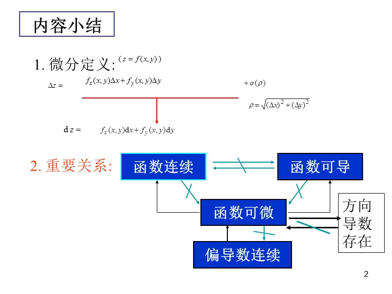 多元微分与积分复习ppt课件_第2页