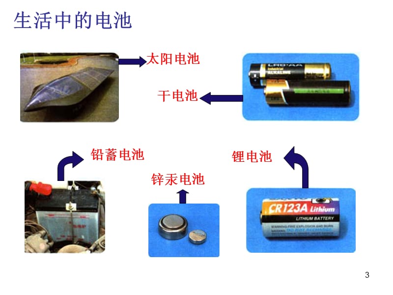 电源的电动势和内阻闭合电路欧姆定律ppt课件_第3页