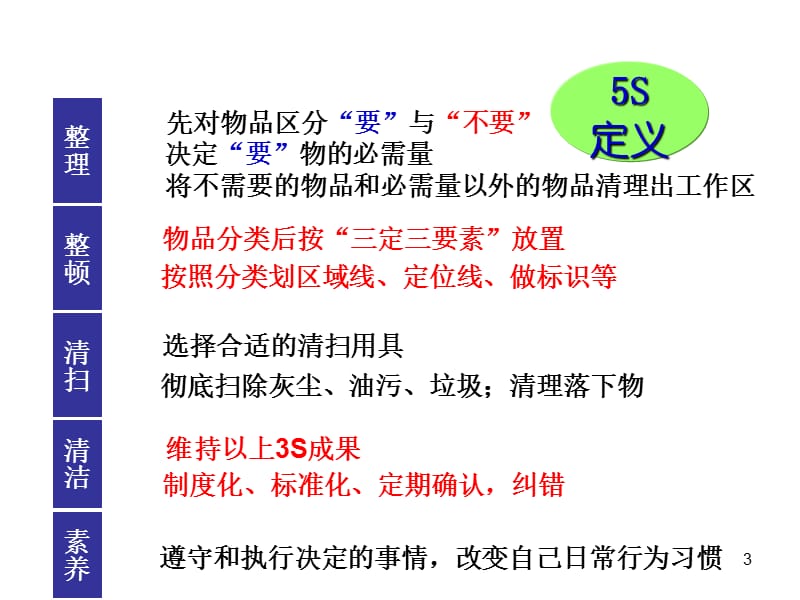 5S现场力=执行力ppt课件_第3页