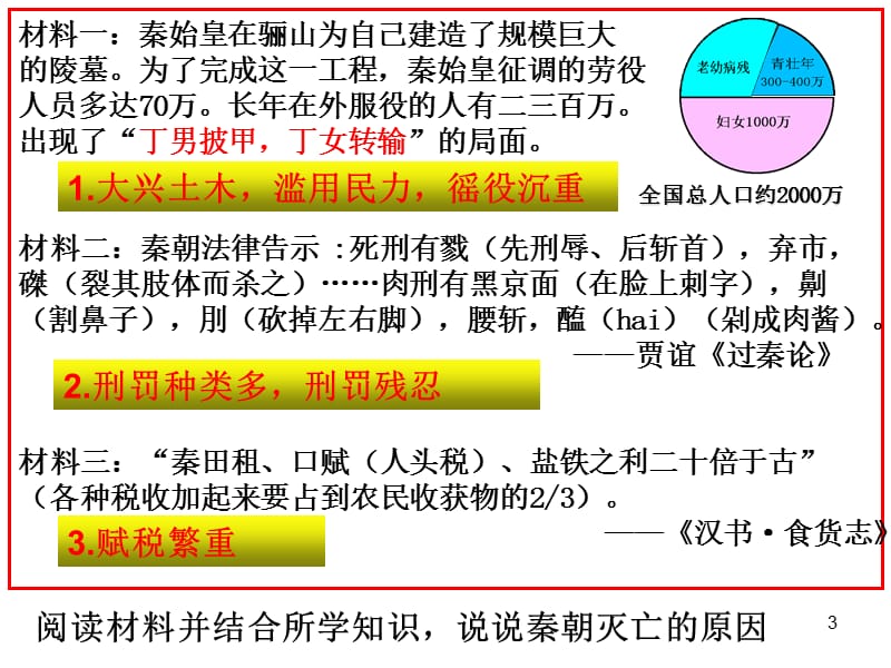 秦末农民起义与汉朝的建立ppt课件_第3页