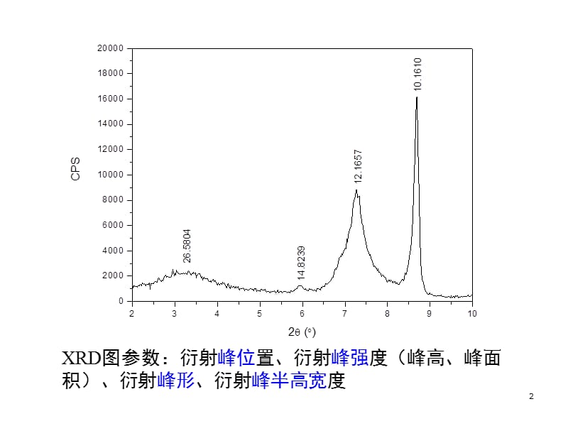 X射线衍射分析的应用ppt课件_第2页