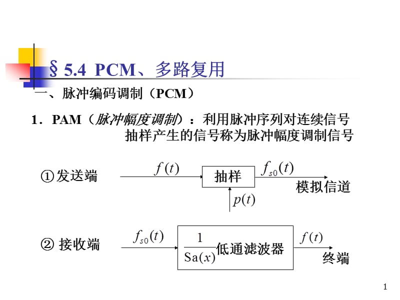 信号与系统课程讲义5-4ppt课件_第1页