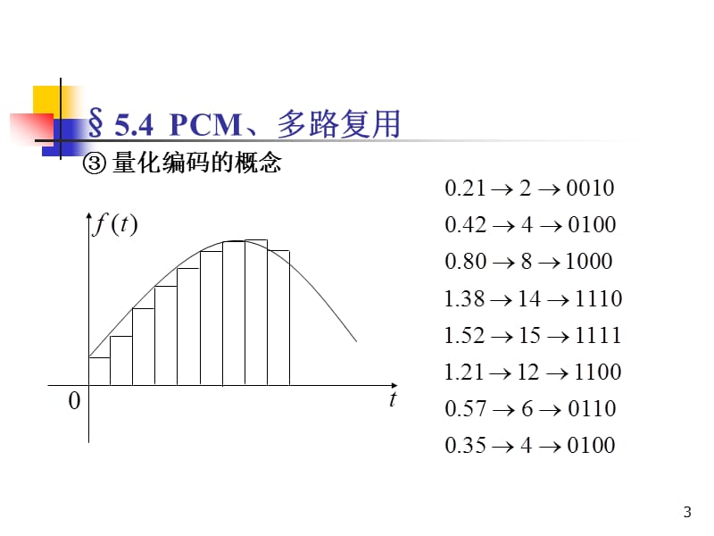 信号与系统课程讲义5-4ppt课件_第3页