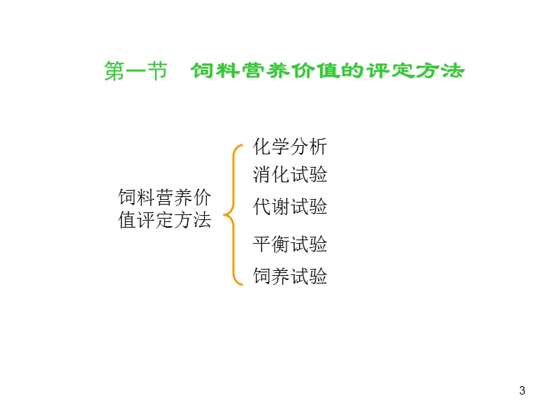 饲料营养成分与作用第十章饲料营养价值评定ppt课件_第3页