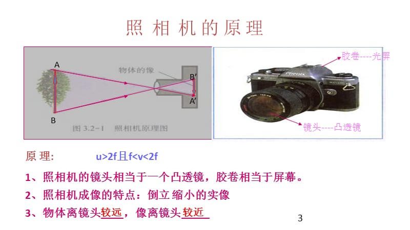 生活中的透镜ppt课件_第3页