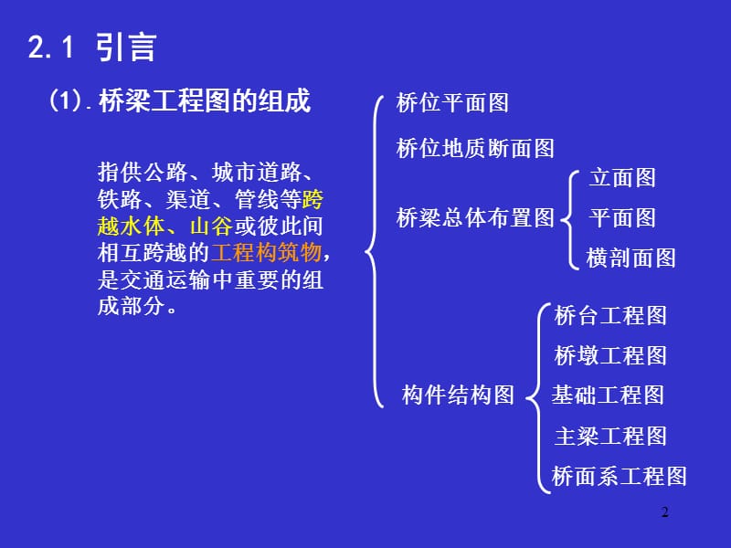 桥梁工程识图ppt课件_第2页