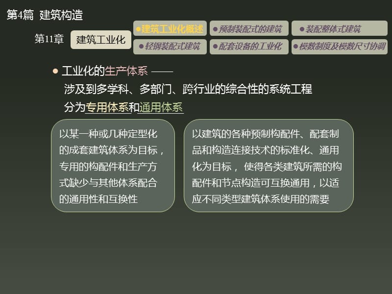 建筑工业化ppt课件_第2页