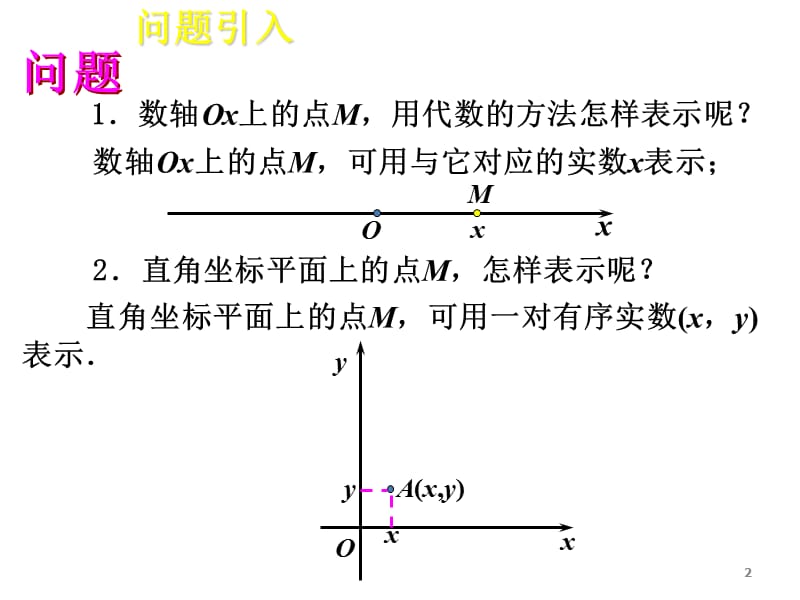 高二数学空间直角坐标系ppt课件_第2页