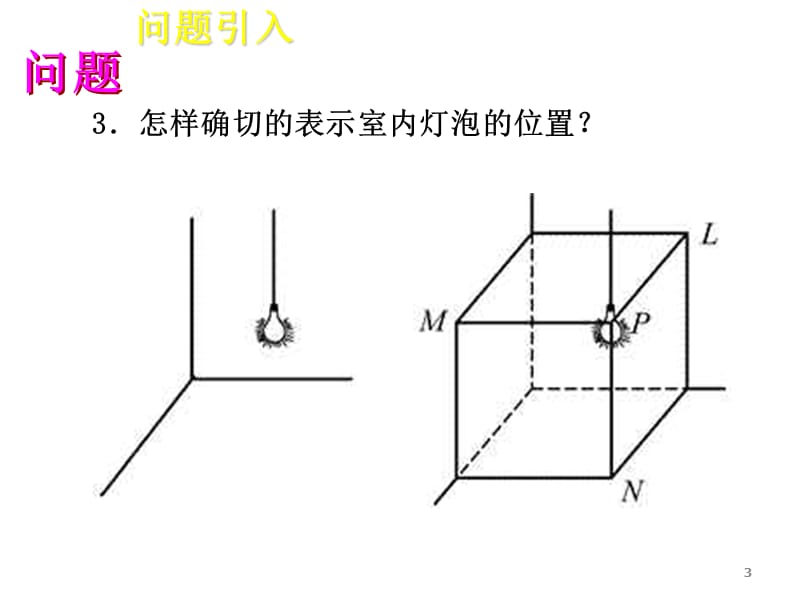 高二数学空间直角坐标系ppt课件_第3页