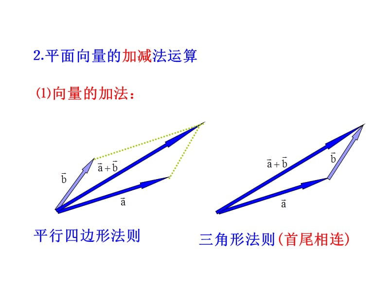 空间向量及其加减运算ppt课件_第3页