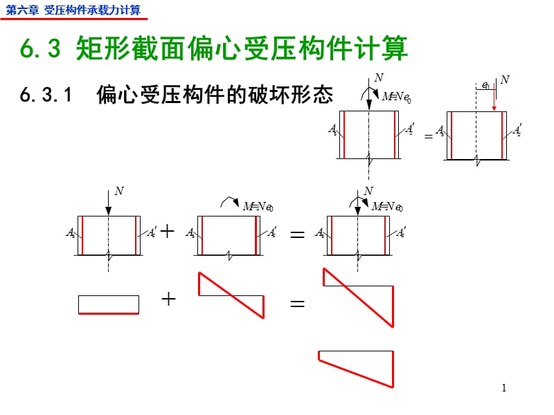 偏心受压构件承载力计算ppt课件_第1页