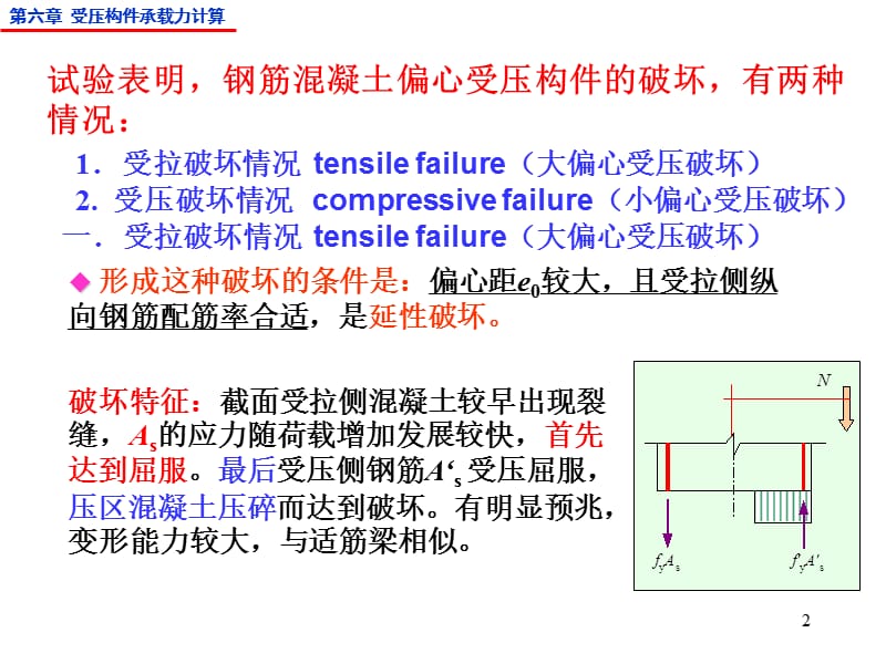 偏心受压构件承载力计算ppt课件_第2页