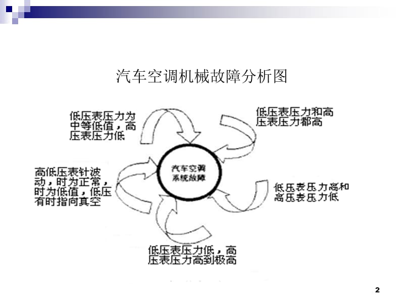 压缩机ppt课件_第2页