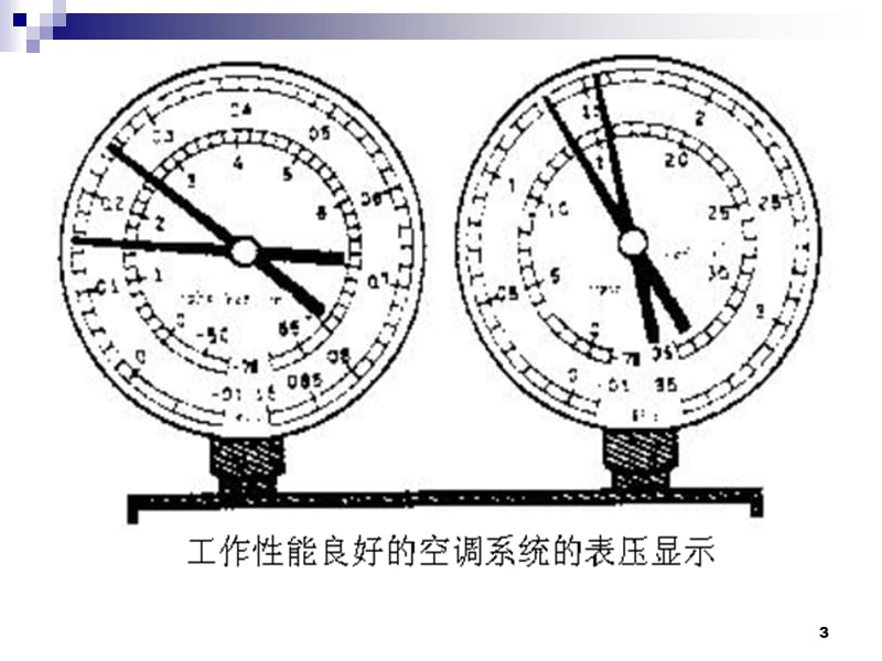 压缩机ppt课件_第3页