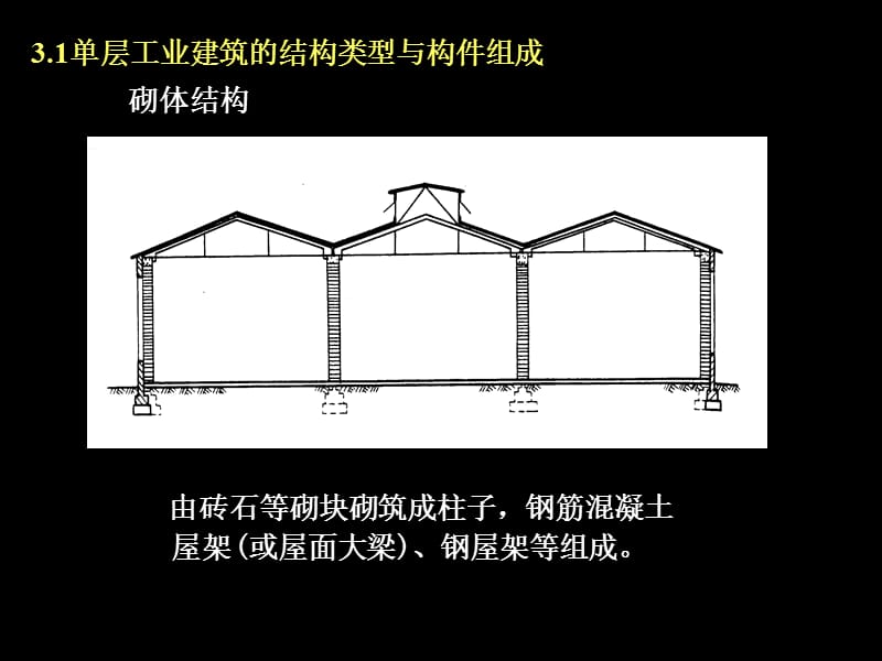 单层工业建筑设计ppt课件_第3页