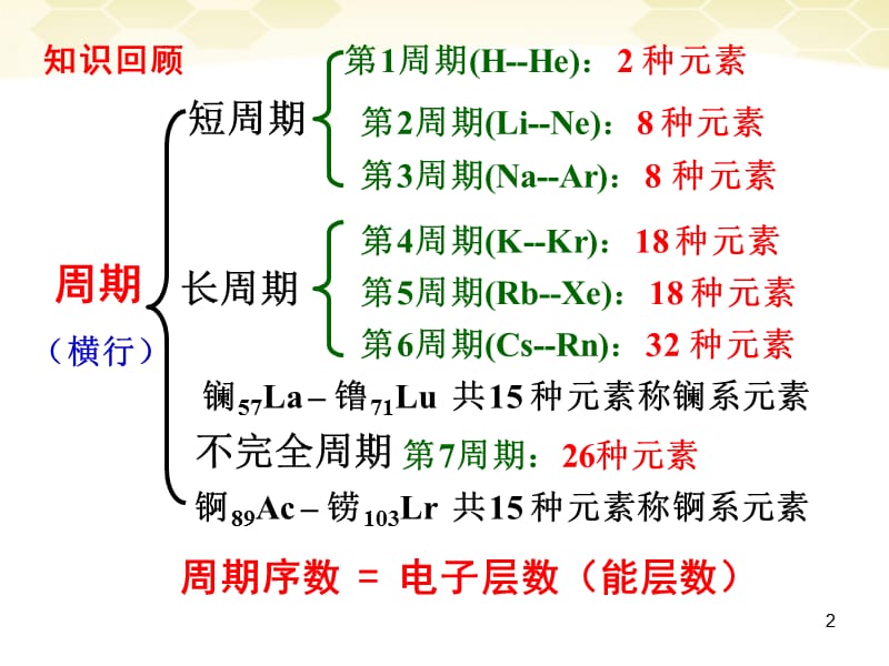 原子结构与元素周期表ppt课件_第2页