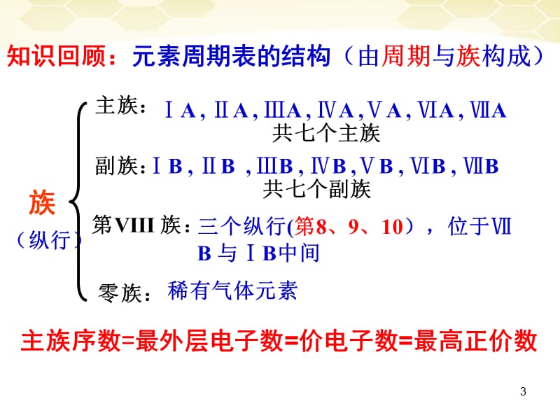 原子结构与元素周期表ppt课件_第3页