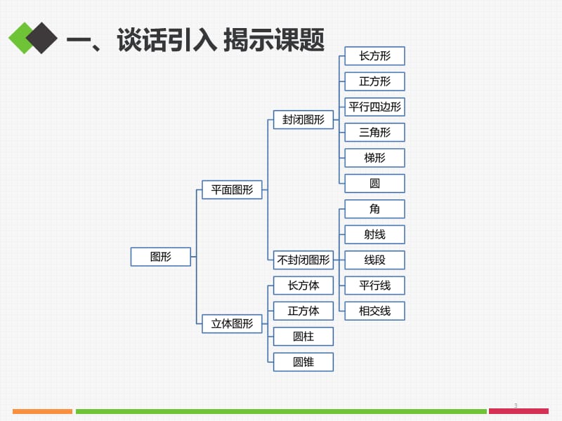 图形与几何图形的认识与测量ppt课件_第3页