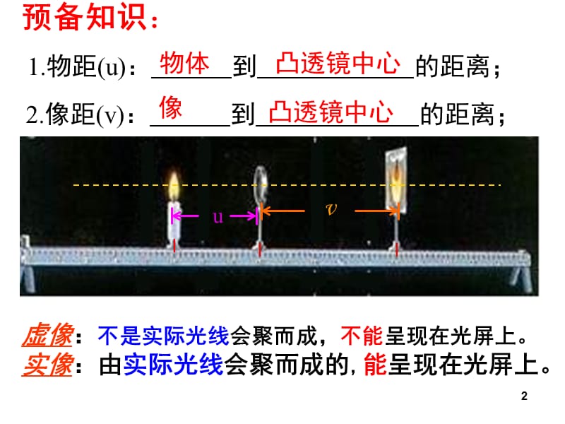 二凸透镜成像ppt课件_第2页