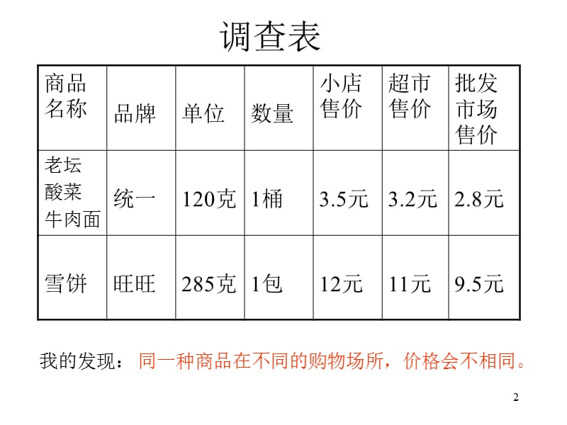 浙教版品社三上热闹非凡的市场ppt课件_第2页