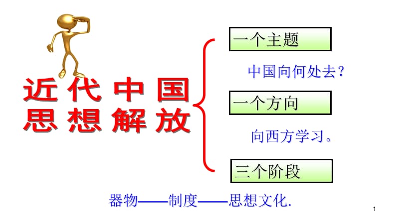 从师夷长技到维新变法ppt课件_第1页