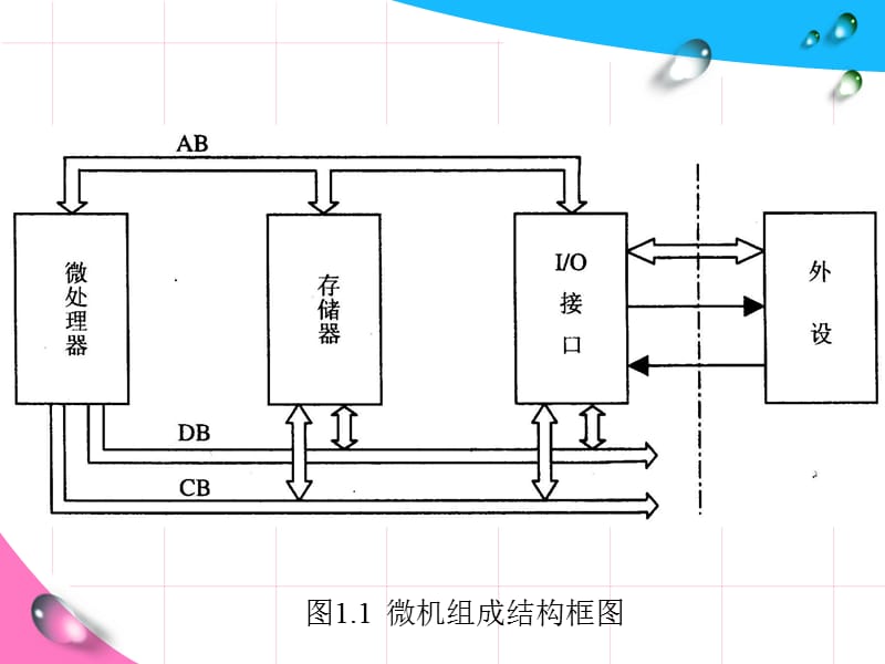 单片机_第3页