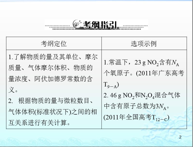 南方新课堂·高考总复习化学一轮复习第一单元第5讲物质的量与其应用ppt课件_第2页