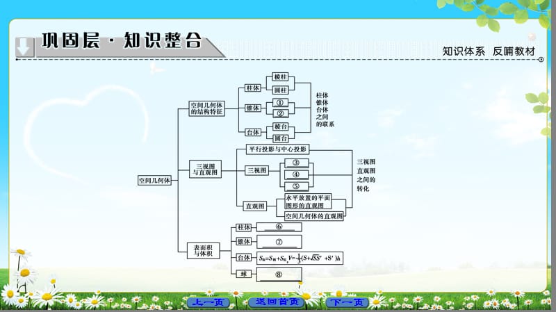 人教A版必修二空间几何体章末分层突破ppt课件_第2页