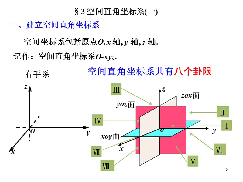 北师大版必修二空间直角坐标系ppt课件_第2页