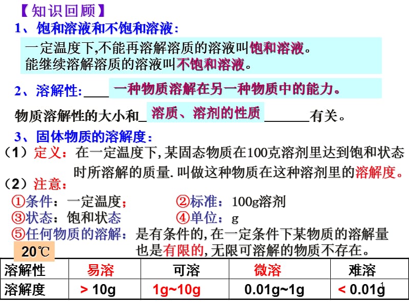 人教版选修4第四节难溶电解质的溶解平衡ppt课件_第1页