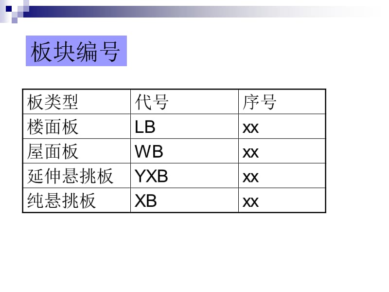 板筋、楼梯钢筋工程量计算_第3页