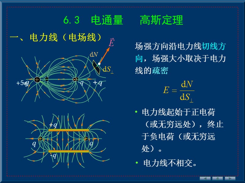 电通量高斯定理ppt课件_第1页